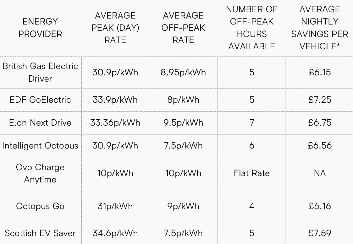The Secret to Reducing Your EV Cost Per Mile Clenergy EV